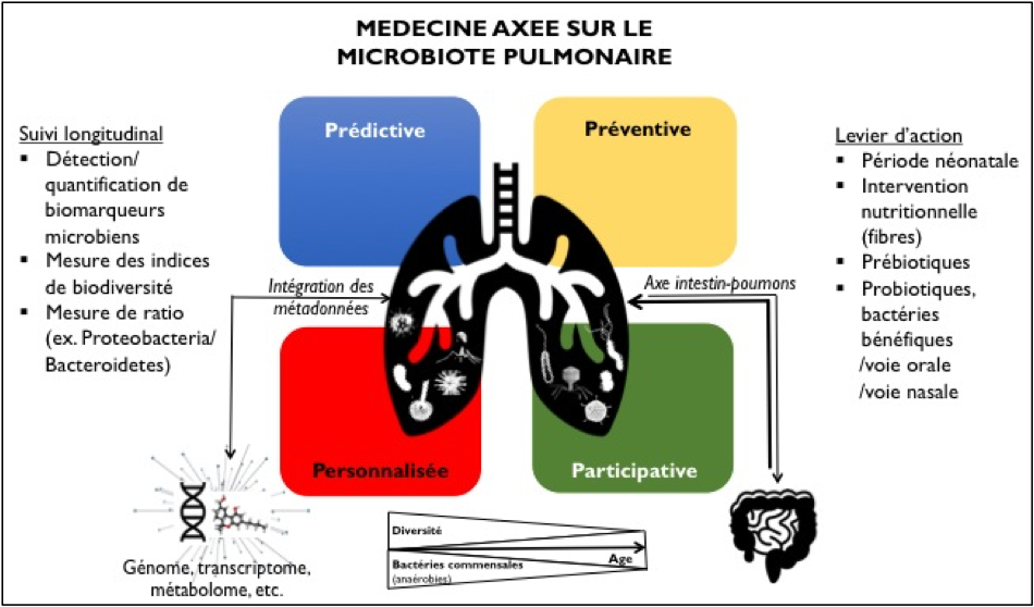 anaerobies pulmonaires2